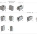 O barato que sai caro: 3 riscos ocultos ao comprar blocos de concreto sem certificação comparativo de blocos